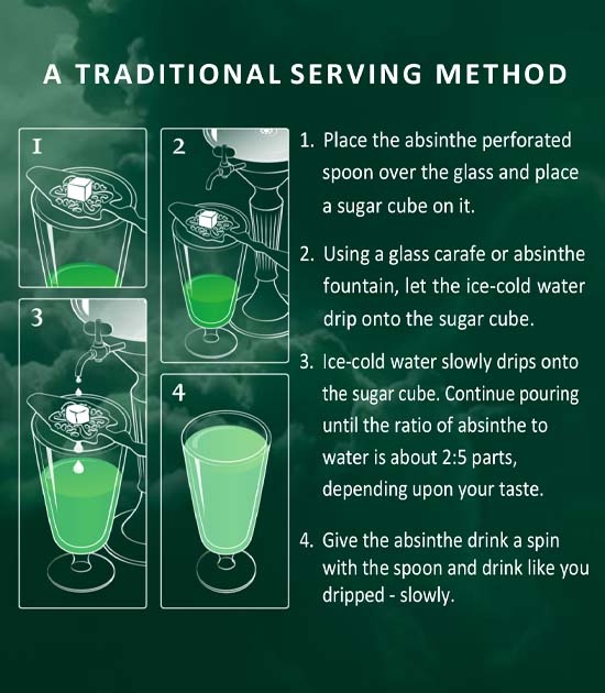 Traditional French absinthe ritual with a metal absinthe fountain and a heavy parfait-style stemmed absinthe glass.